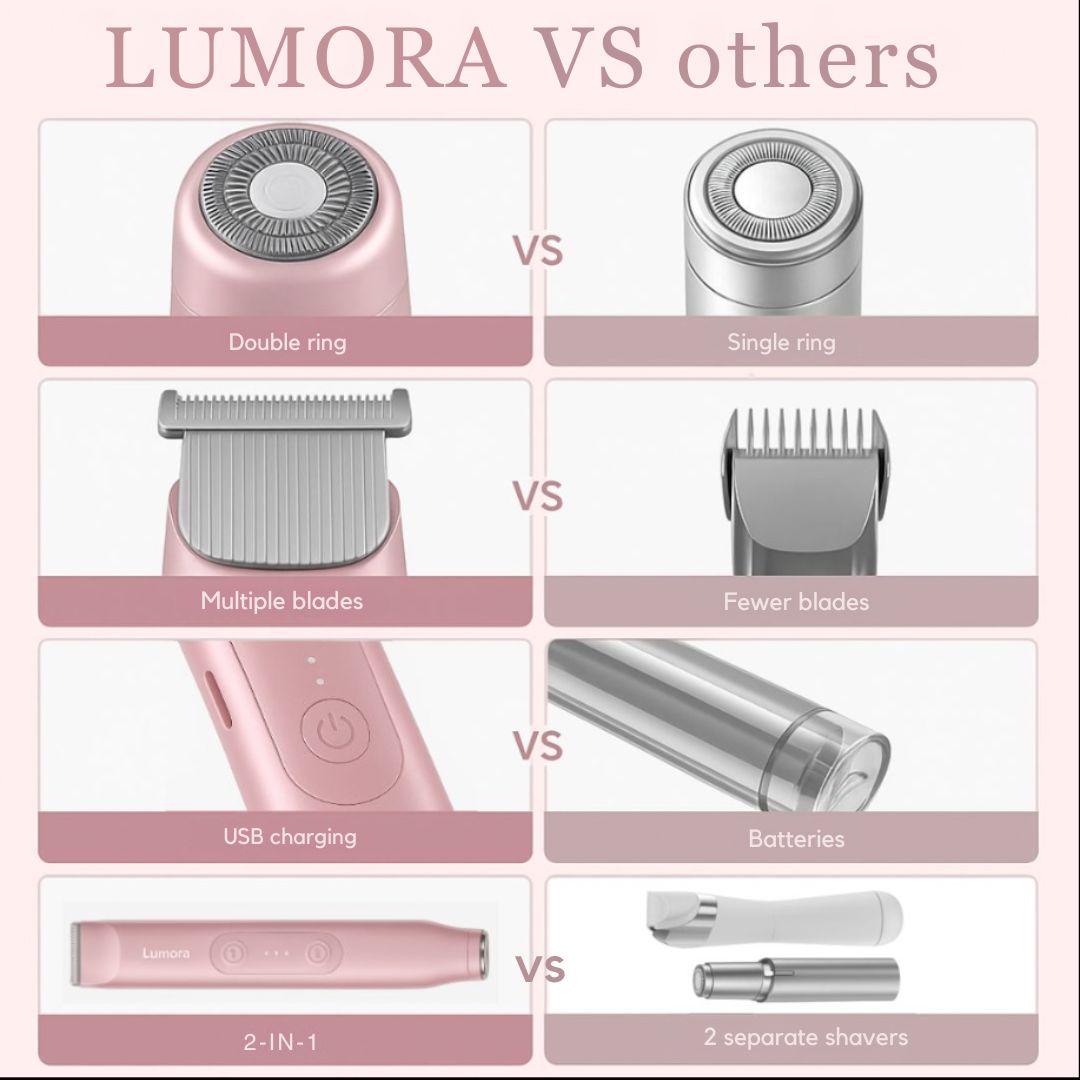 the LUMORA™ 2in1 Shaver